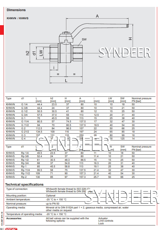 HYDAC KHN high-pressure ball valve